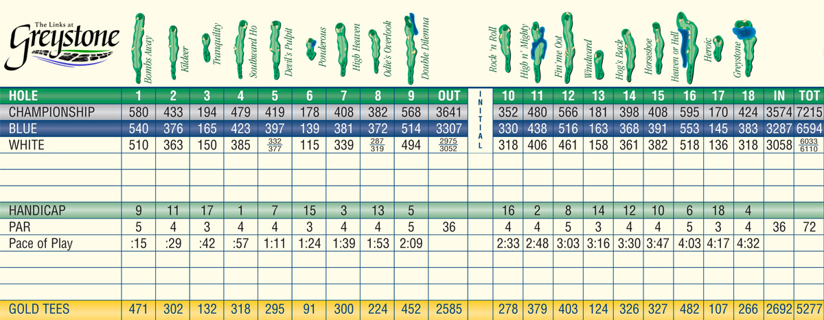 scorecard